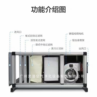 醫院排風機